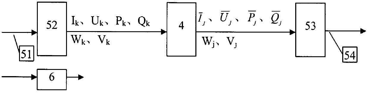 Switching system, method and device of electric power data