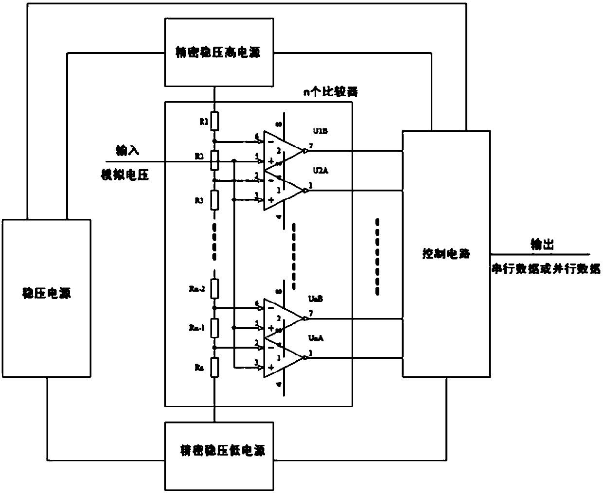 Rapid analog-to-digital conversion method and analog-to-digital converter