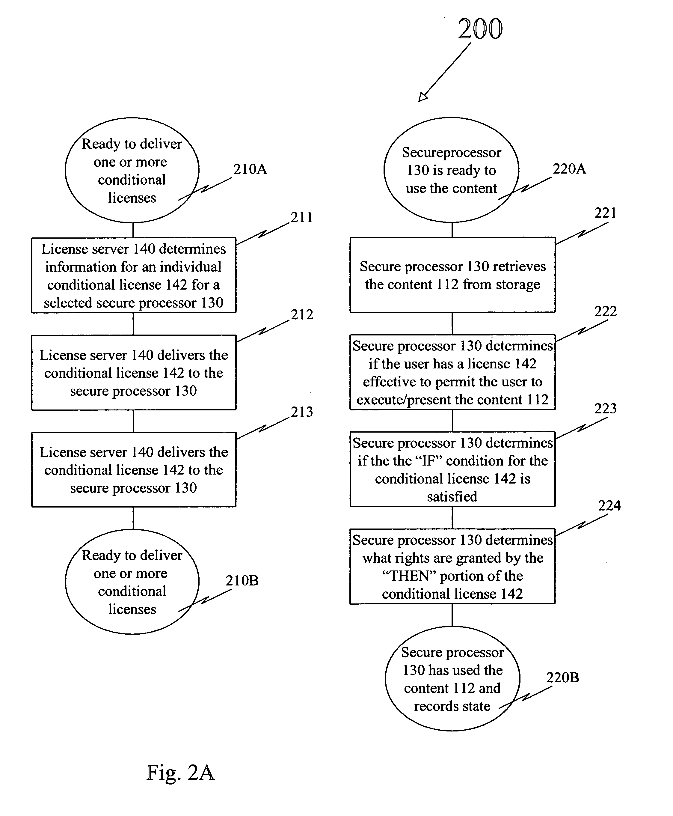 Static-or-dynamic and limited-or-unlimited content rights