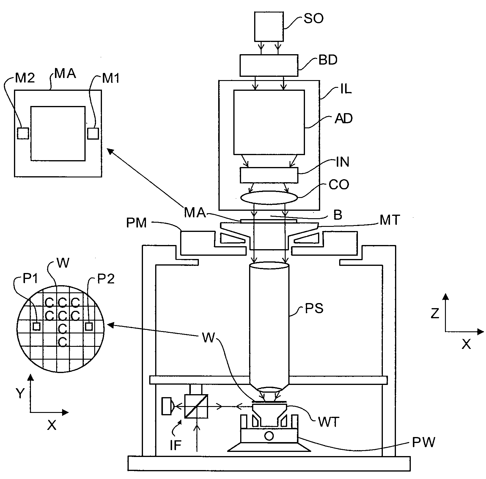 Lithographic Apparatus and Device Manufacturing Method