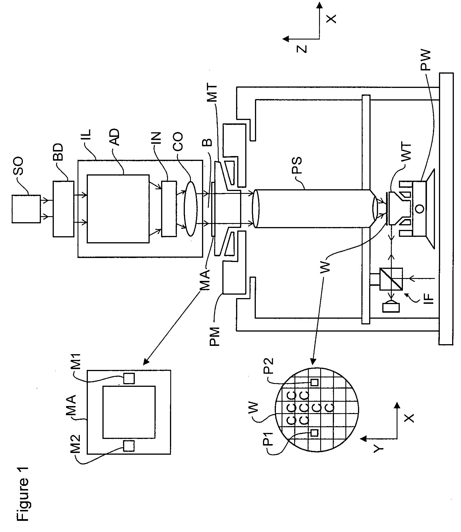 Lithographic Apparatus and Device Manufacturing Method