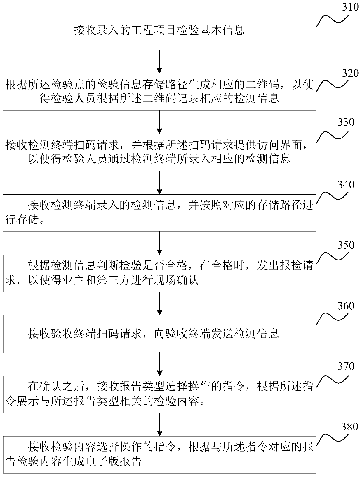 Engineering construction project quality control method and system