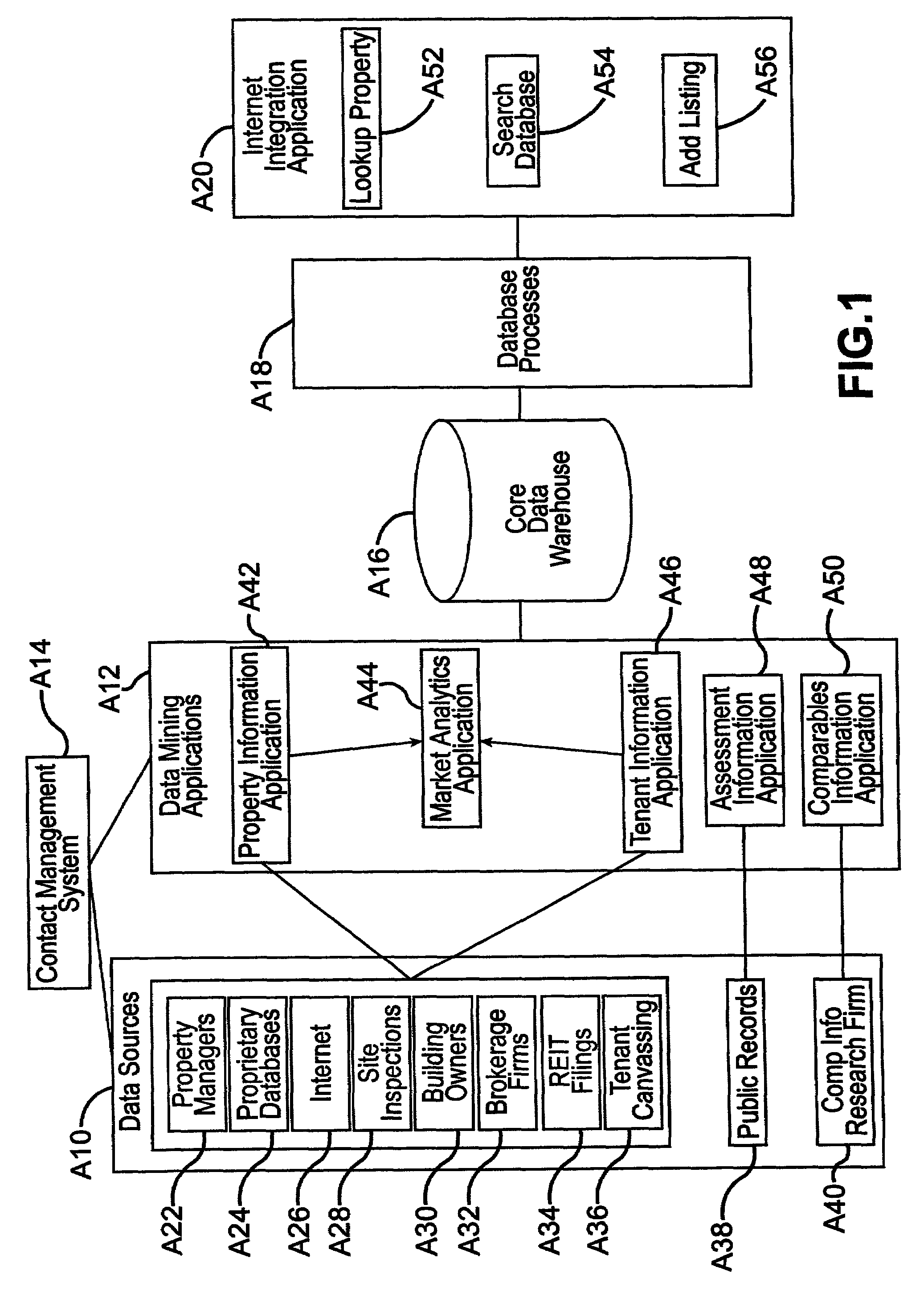 System and method for collection, distribution, and use of information in connection with commercial real estate