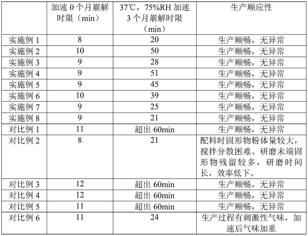 Bilberry lutein soft capsules and preparation method thereof