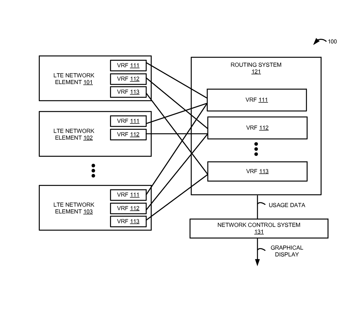 Long term evolution (LTE) network management system to process and display internet protocol usage data