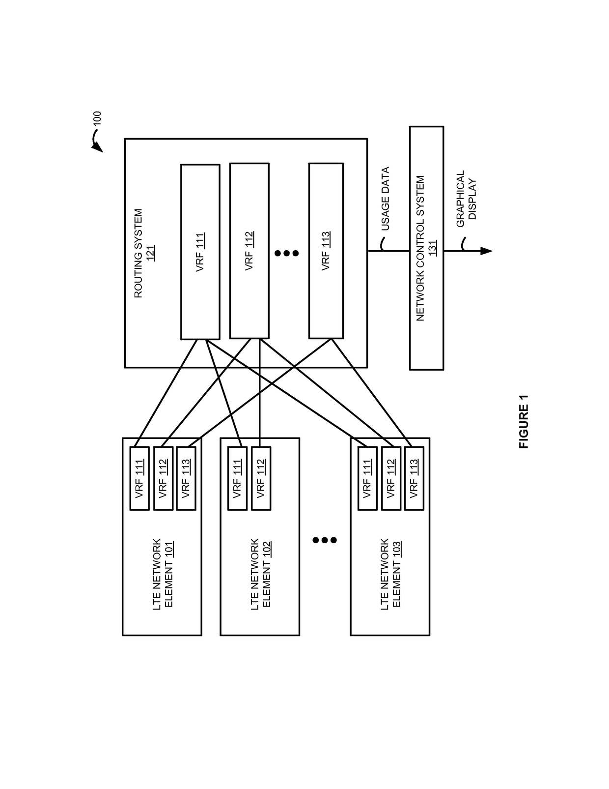 Long term evolution (LTE) network management system to process and display internet protocol usage data