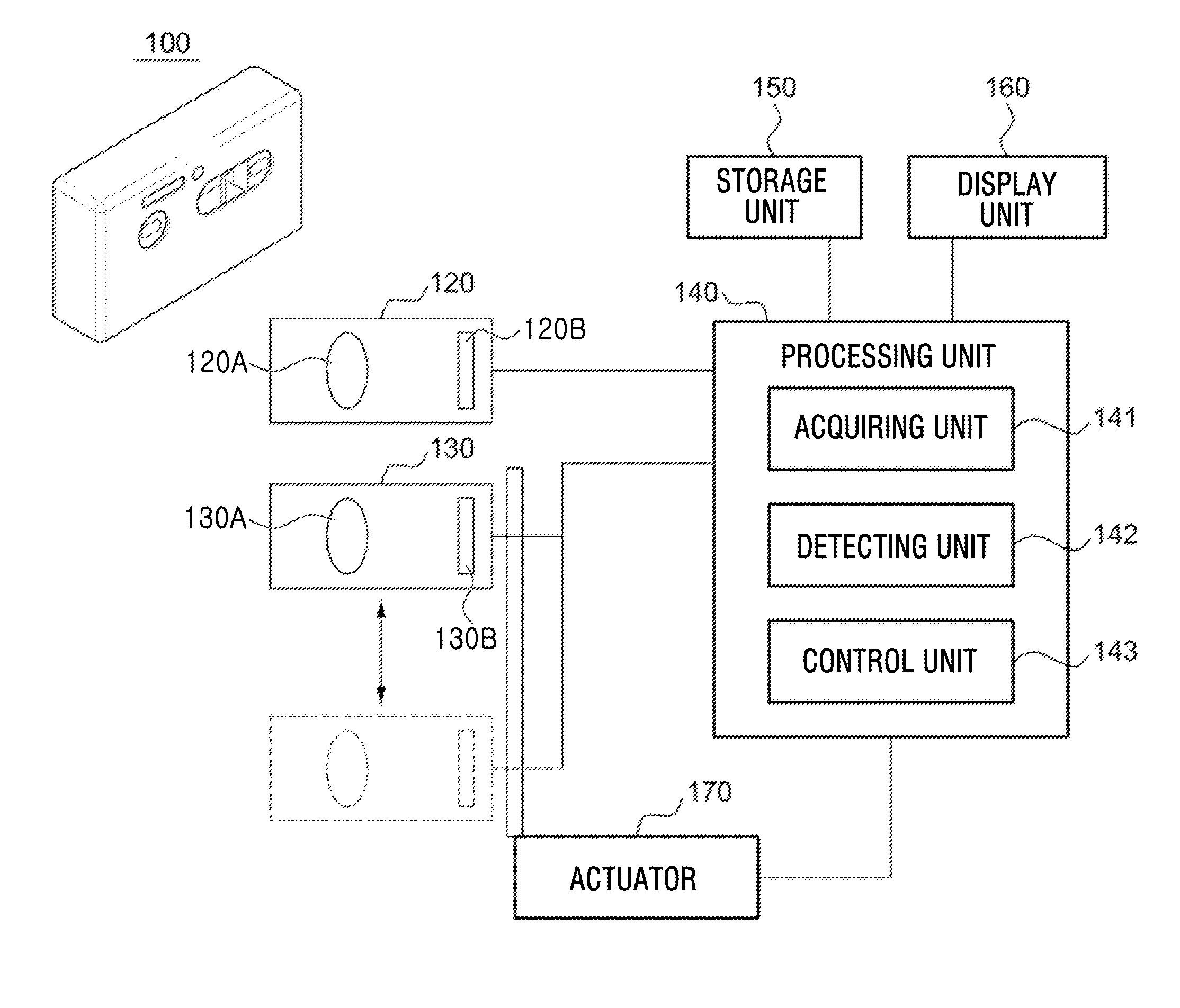 Method for improving 3 dimensional effect and reducing visual fatigue and apparatus enabling the same