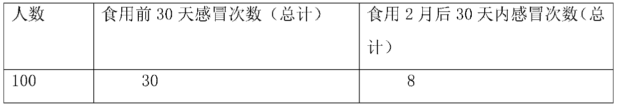 Preparation method of Chinese caterpillar fungus health powder