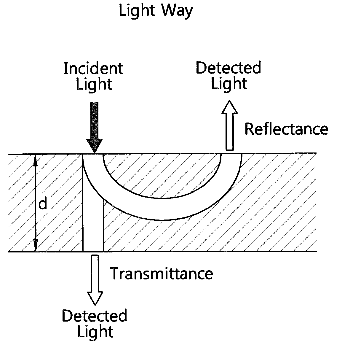 Efficient data extraction method for high-temporal-and-spatial- resolution near infrared spectroscopy system