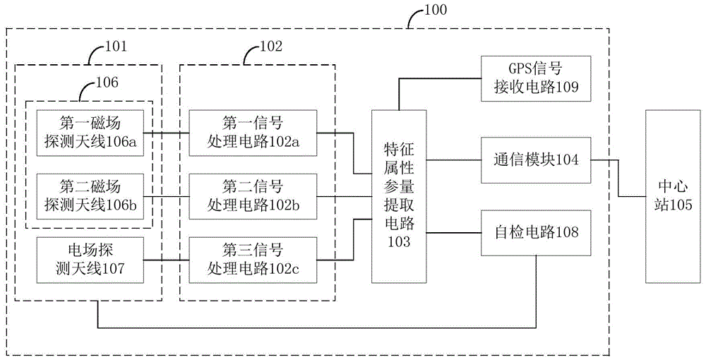 Device for lightning location