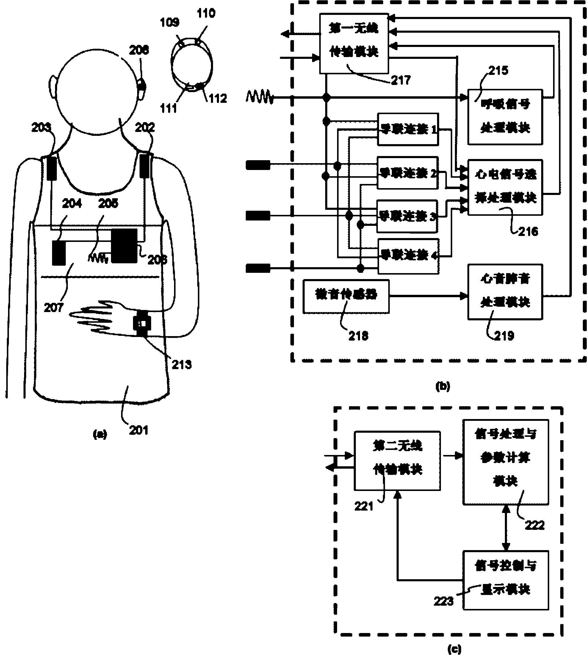 A wearable system that can continuously measure multiple physiological parameters based on body sensory network