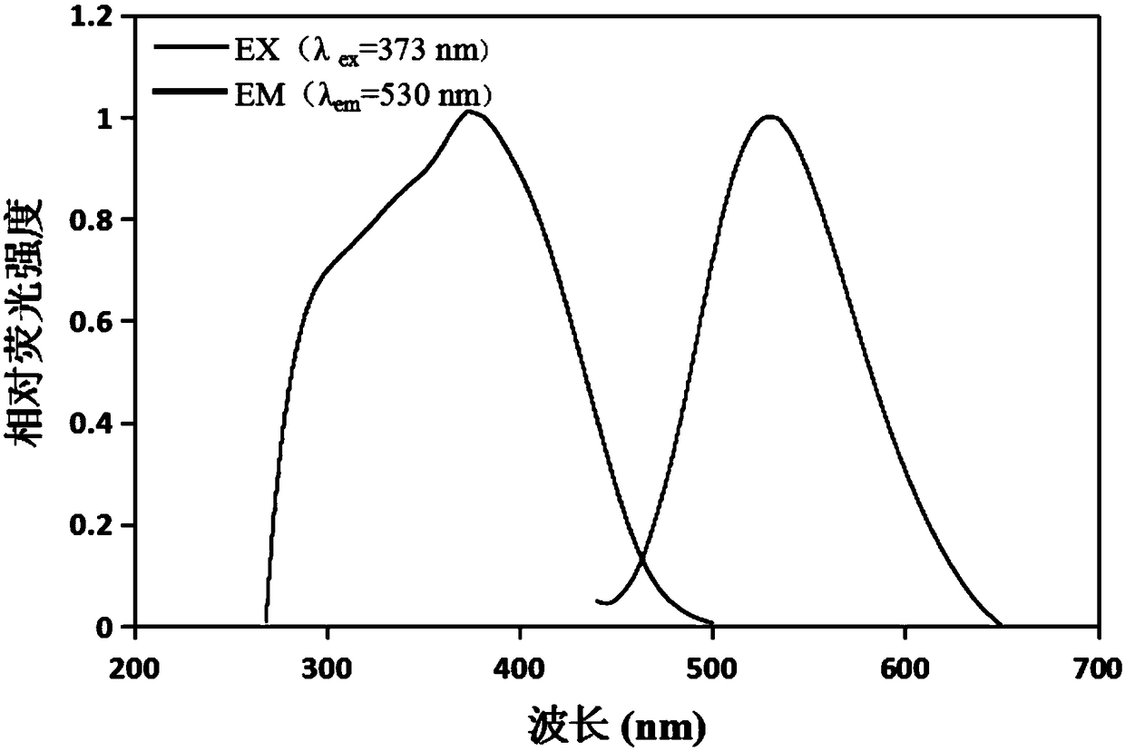 Preparation method and application of fluorescent nanofiber film based on bimetallic organic framework