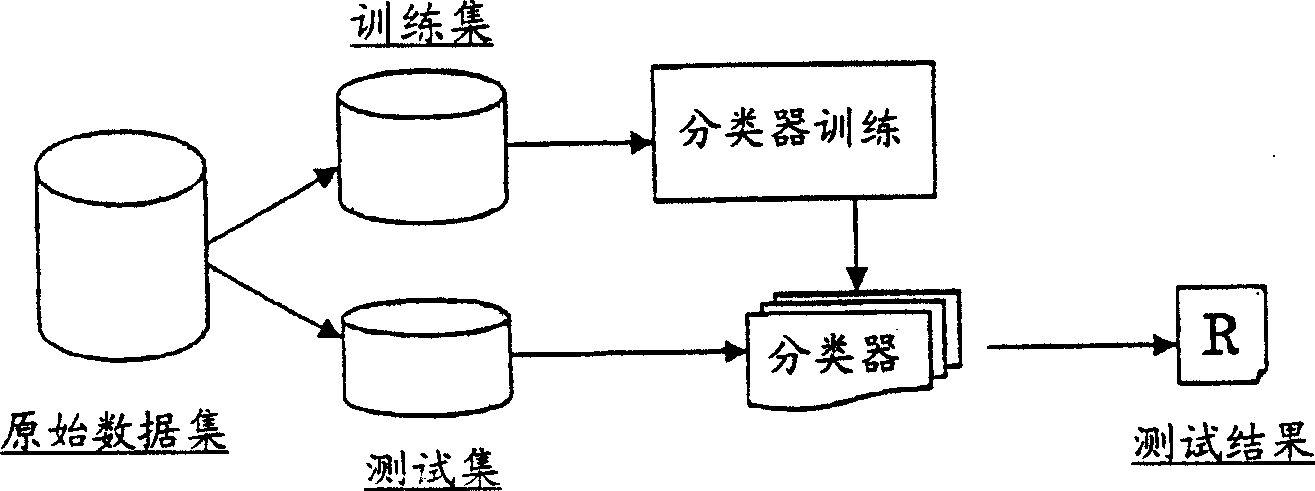 Image quality prediction method and apparatus and fault diagnosis system