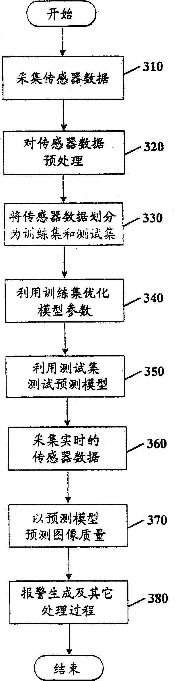 Image quality prediction method and apparatus and fault diagnosis system