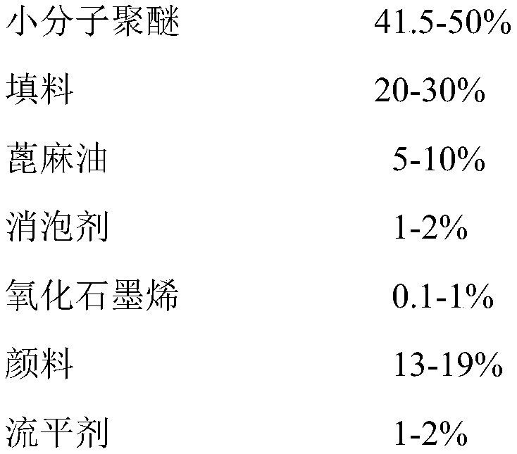 Graphene oxide modified environmentally-friendly polyurethane oily topcoat and preparation method thereof