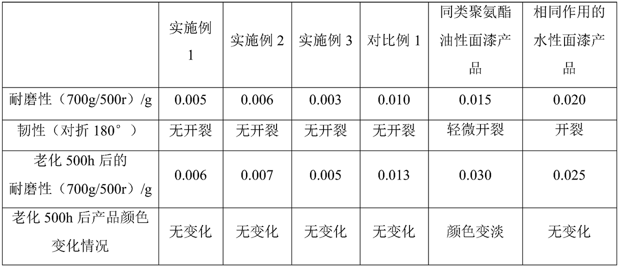 Graphene oxide modified environmentally-friendly polyurethane oily topcoat and preparation method thereof