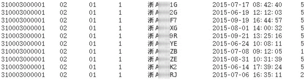 Uncertain information-based method for screening vehicles with false license plates