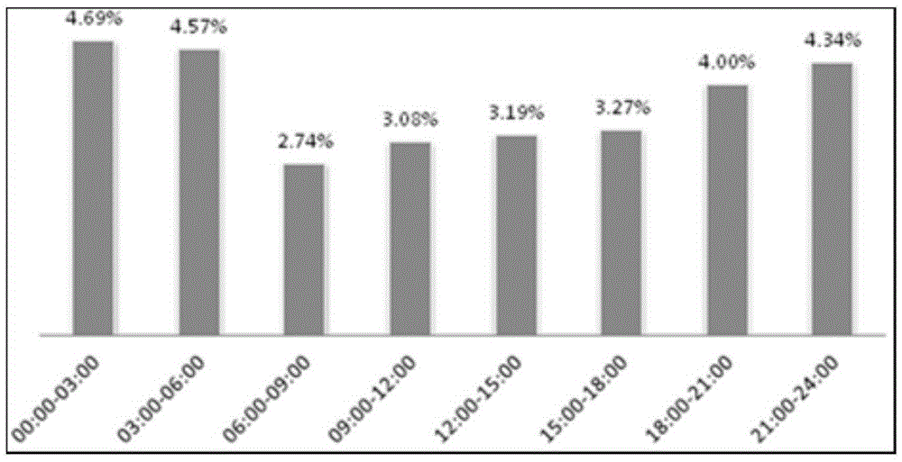 Uncertain information-based method for screening vehicles with false license plates