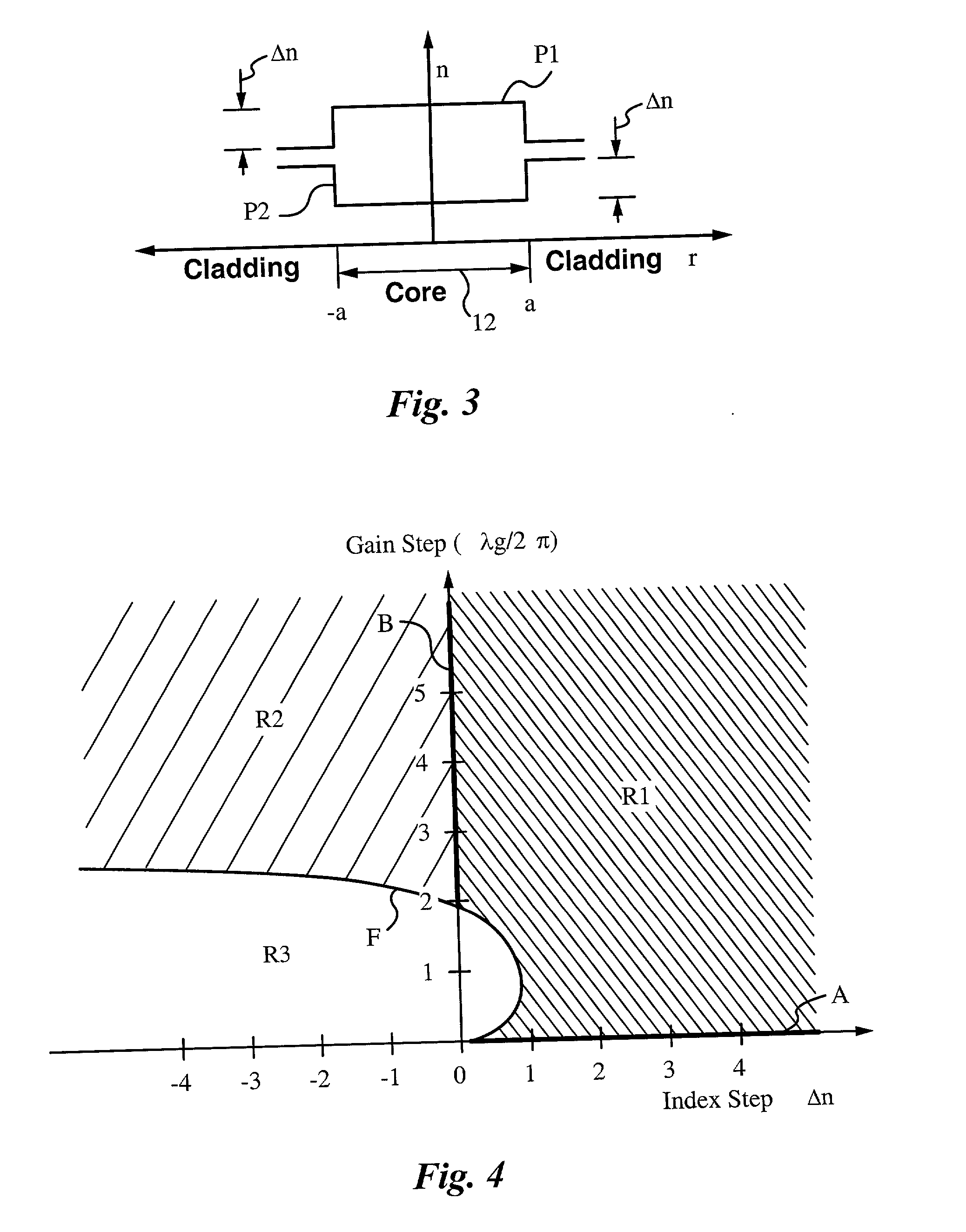 Fiber lasers having a complex-valued Vc-parameter for gain-guiding