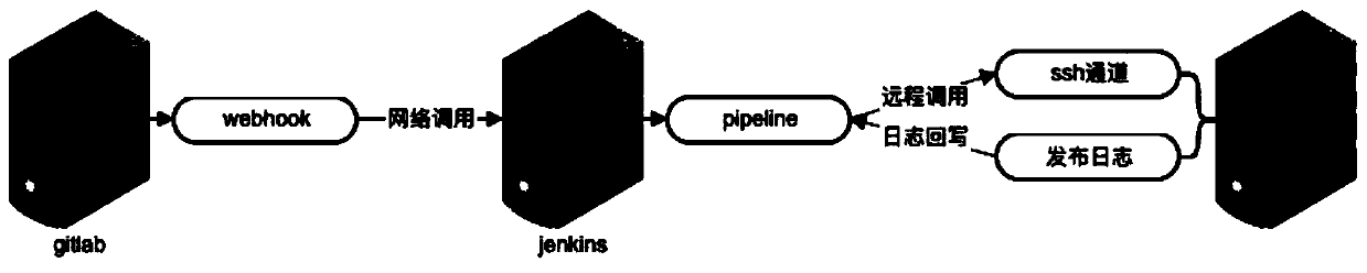 Continuous integration and continuous release method for IT system