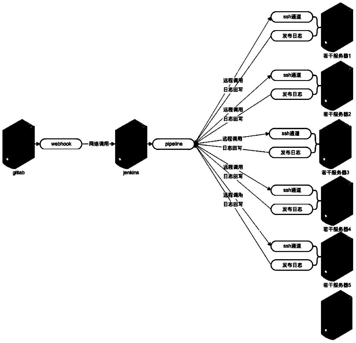 Continuous integration and continuous release method for IT system