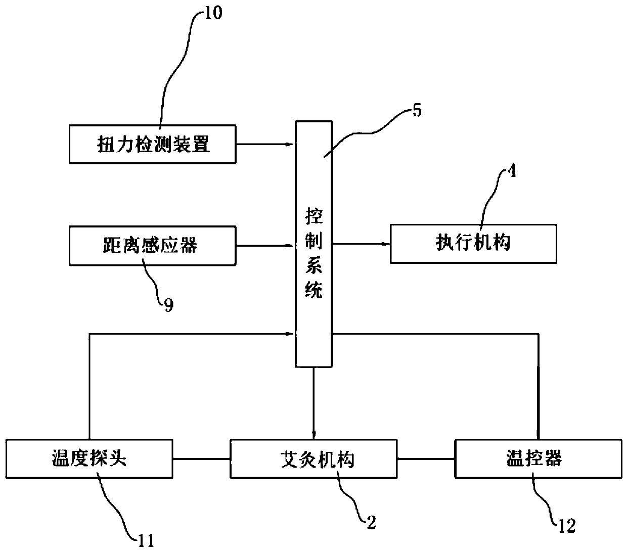 Moxibustion intelligent cooperation robot and operating method thereof