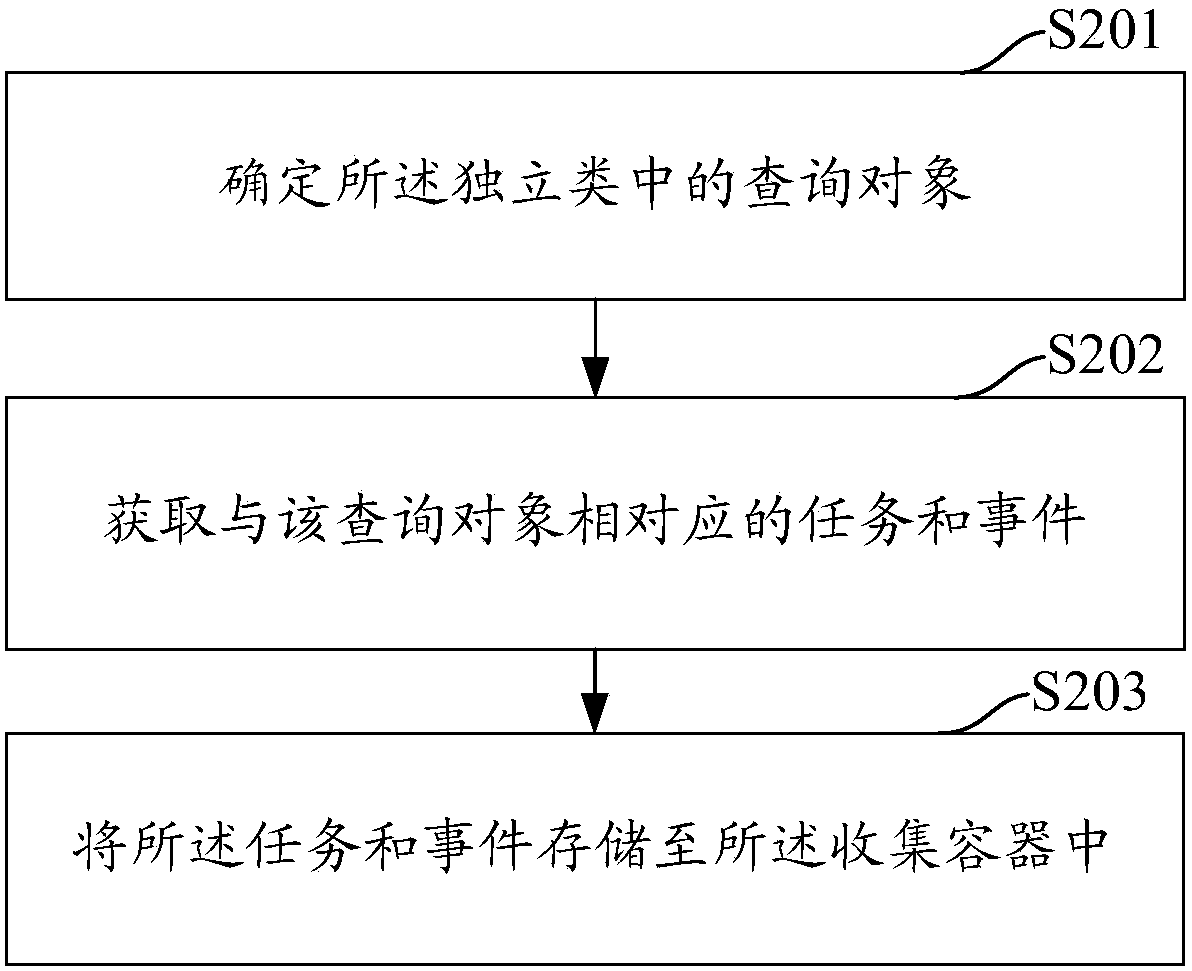 Information inquiry method, terminal and device