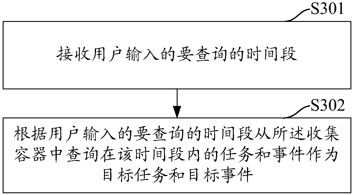 Information inquiry method, terminal and device