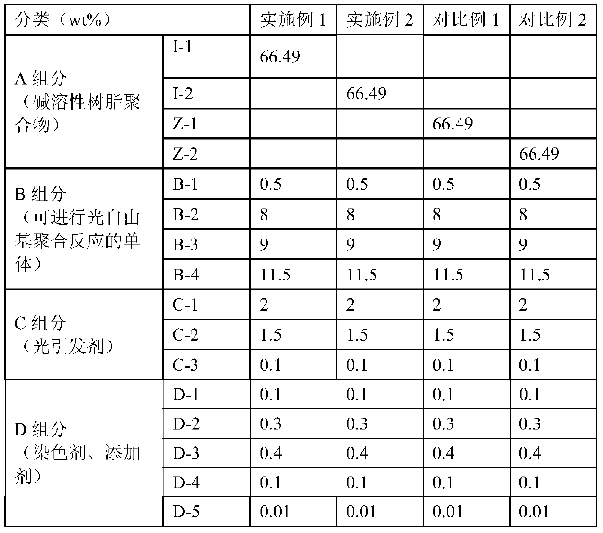 A photosensitive dry film with high resolution and excellent hole-masking properties