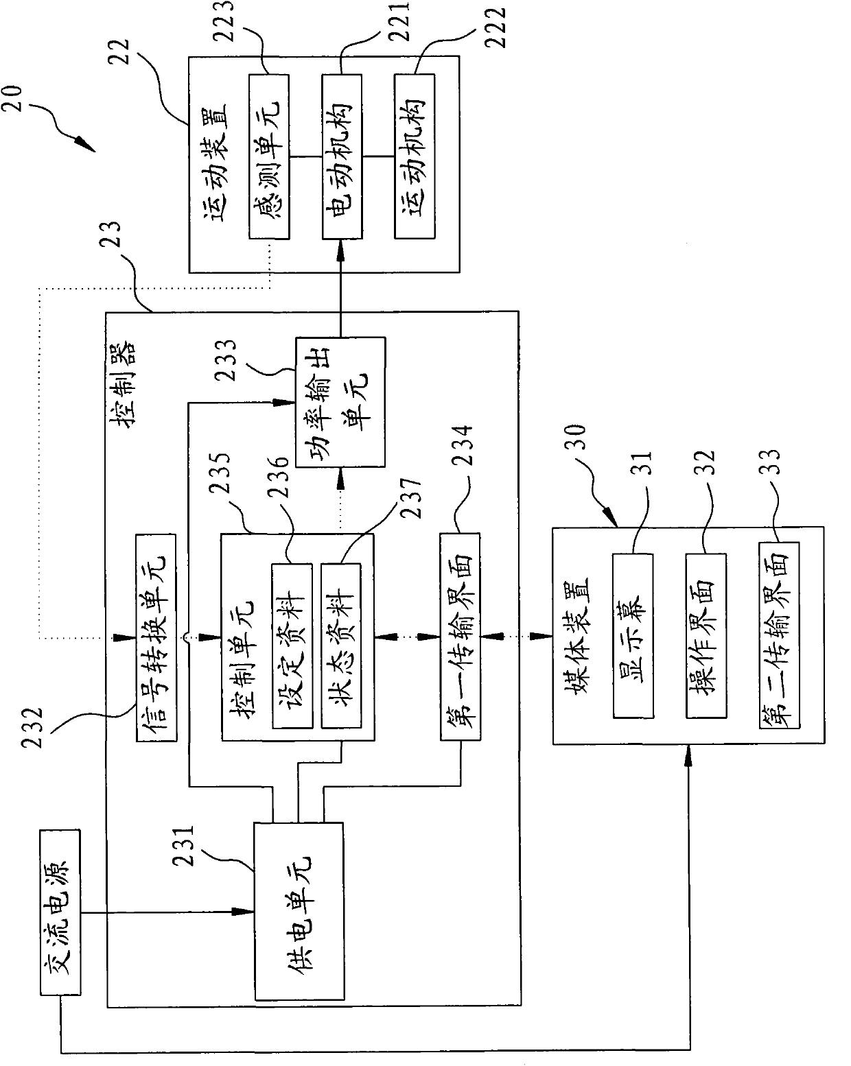 Motion control system, motion platform and controller for motion platform