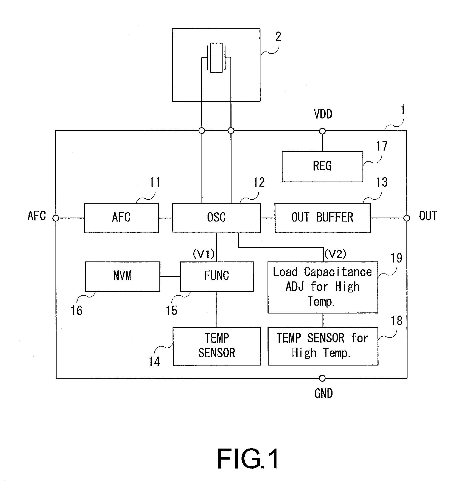 Temperature-compensated crystal oscillator