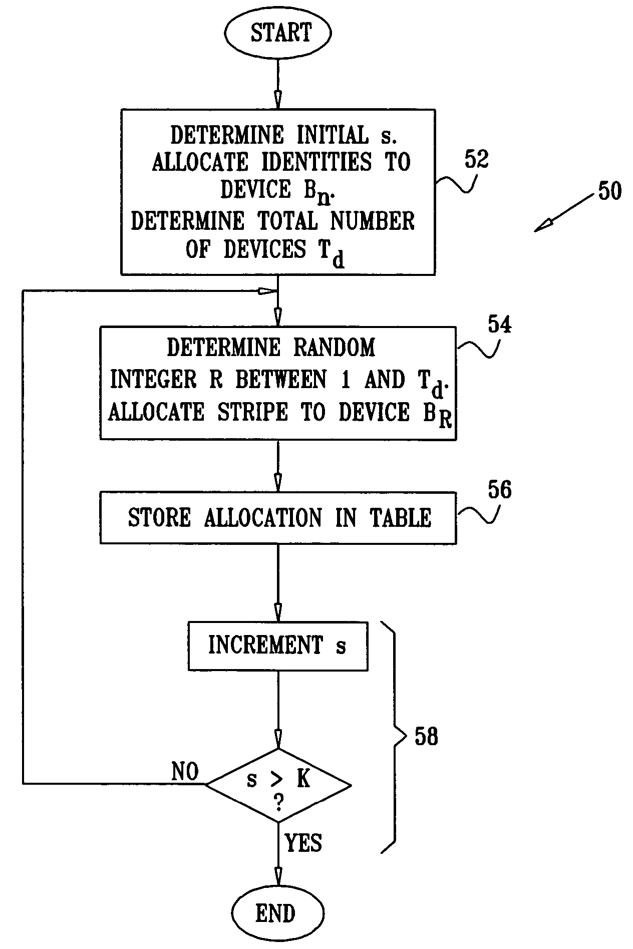 Data allocation in a distributed storage system