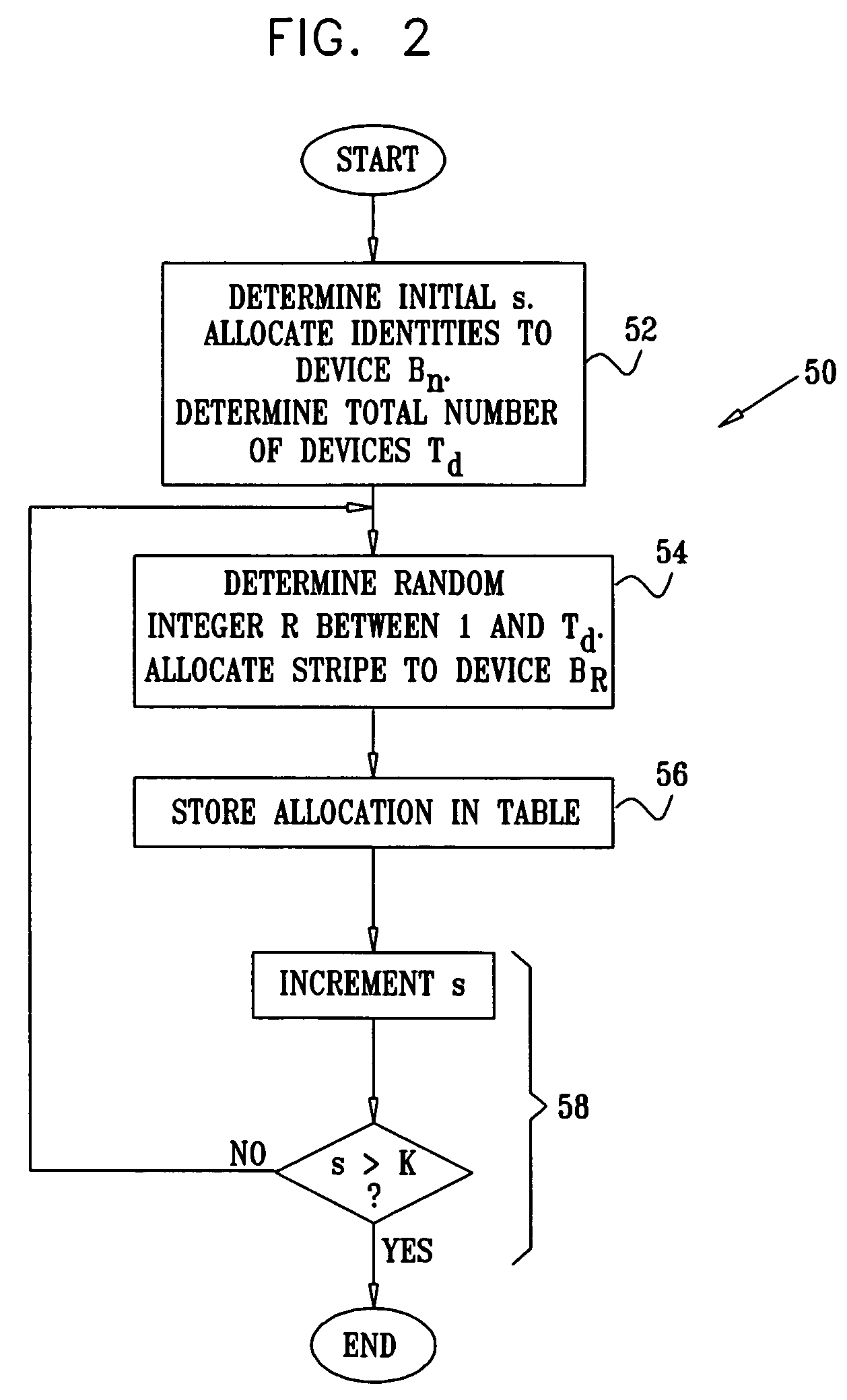 Data allocation in a distributed storage system