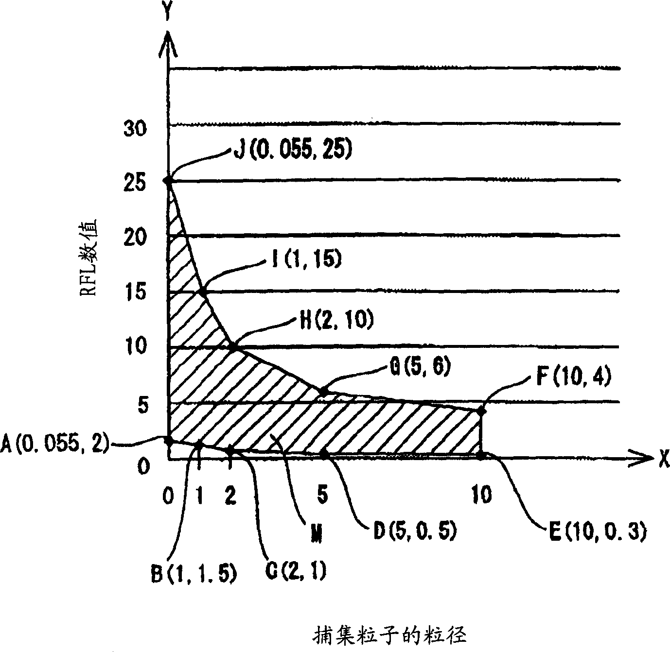 Porous multi-layer hollow fiber, filtering moudle and method for producing porous multi-layer hollow fiber