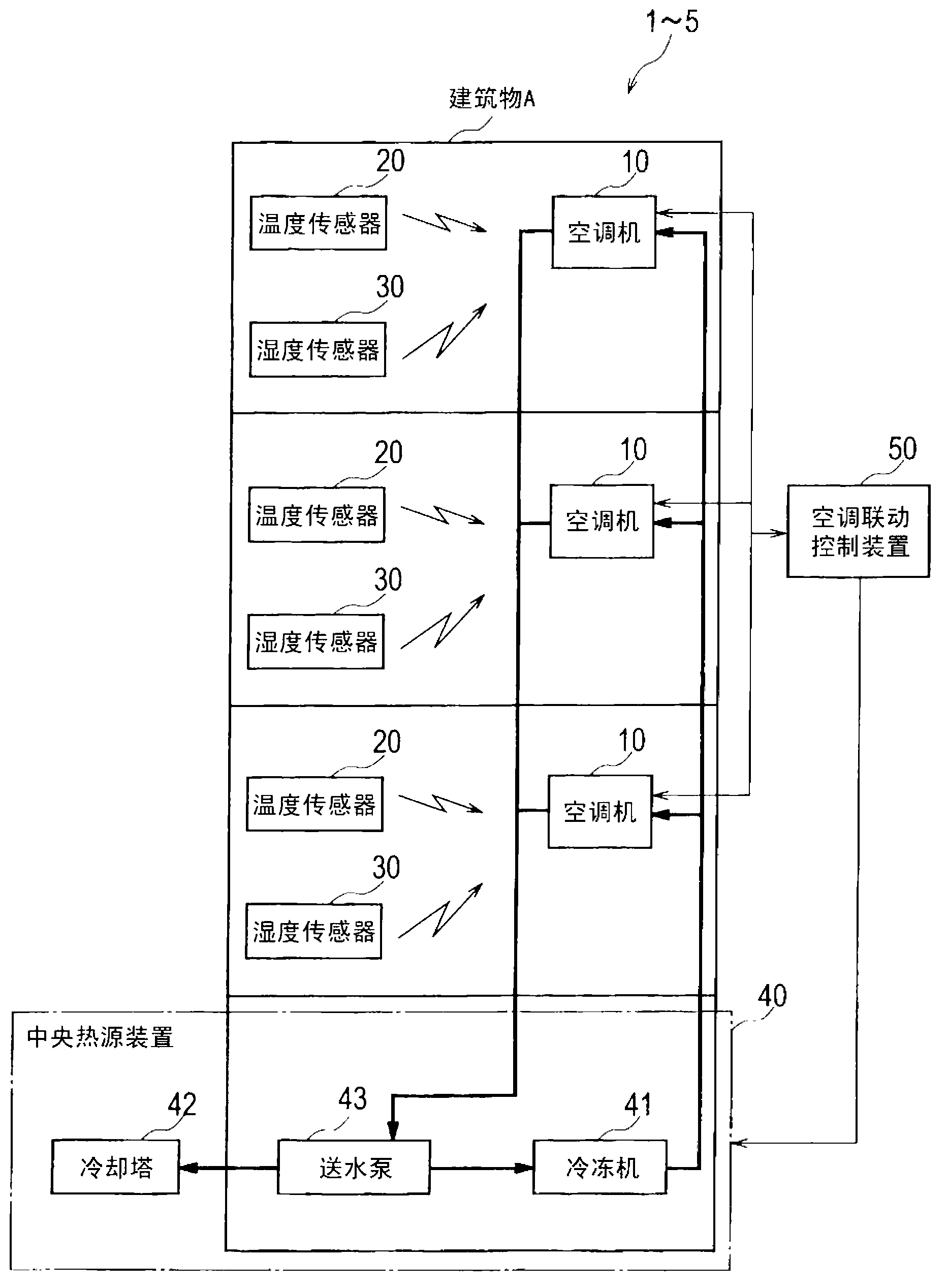 Air-conditioning control system