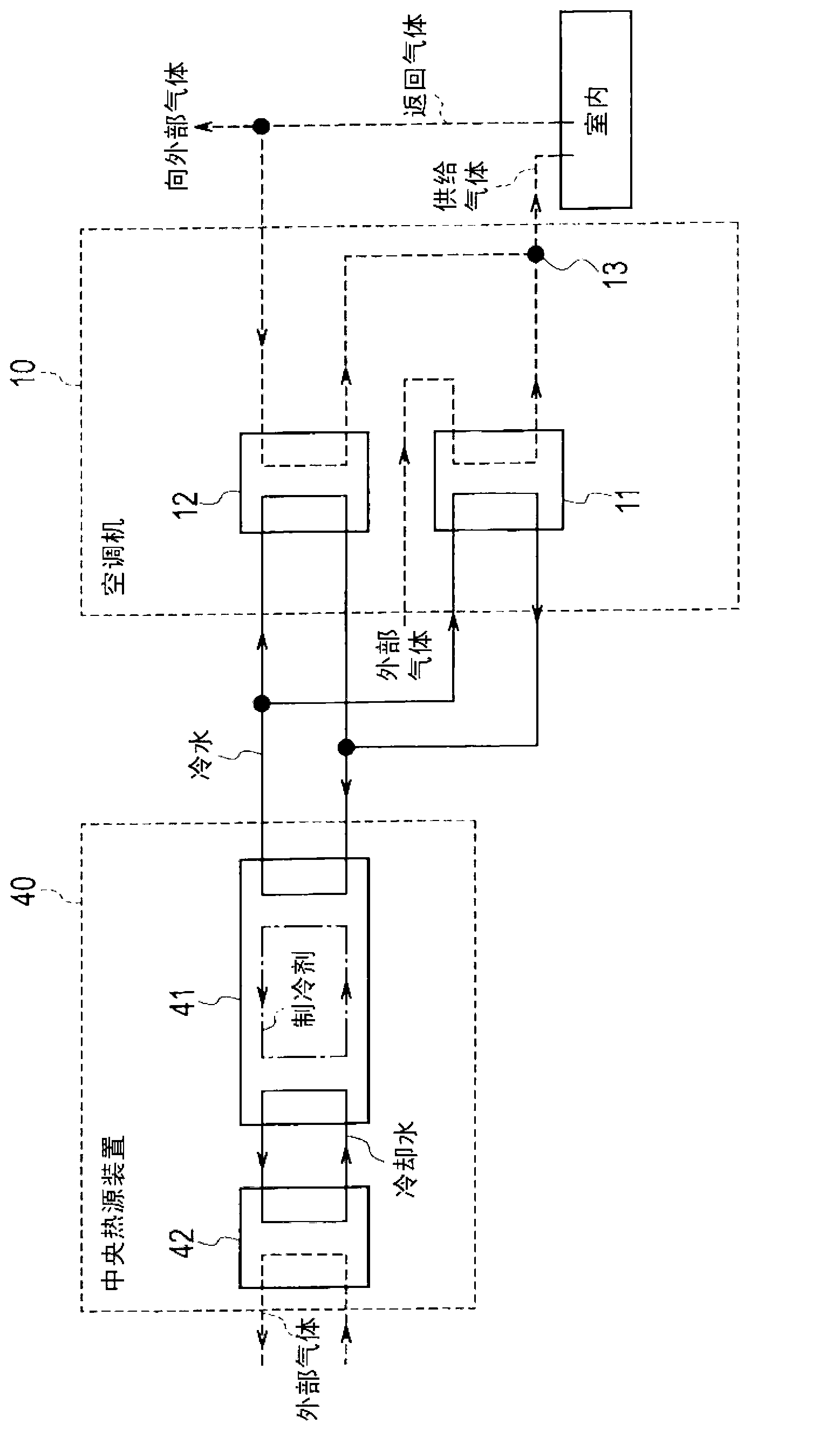 Air-conditioning control system