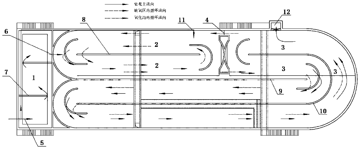 Internal circulation type sewage treatment oxidation ditch