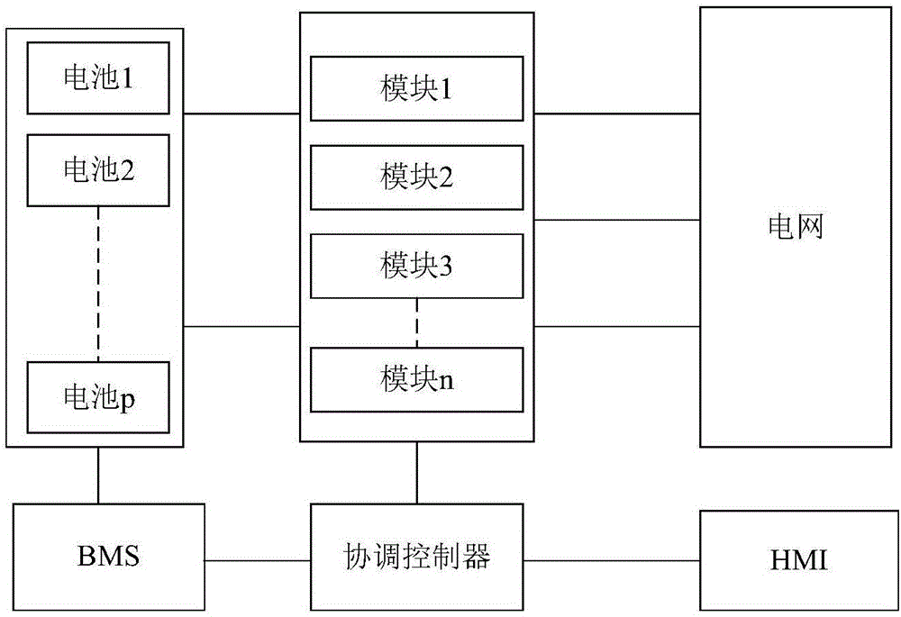 Energy storage system and method and device for controlling power balance of energy storage system