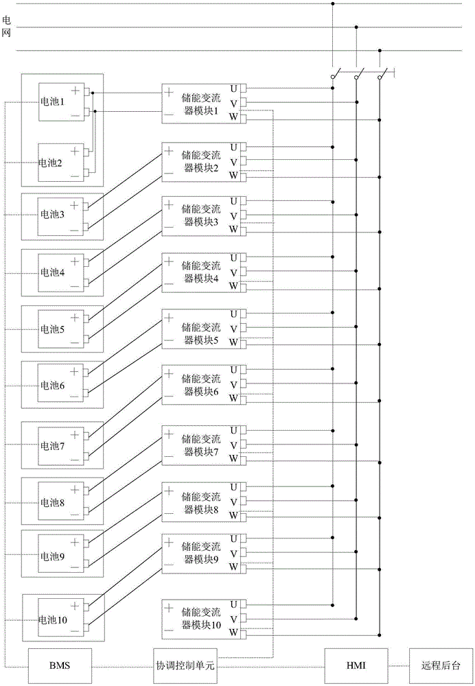 Energy storage system and method and device for controlling power balance of energy storage system