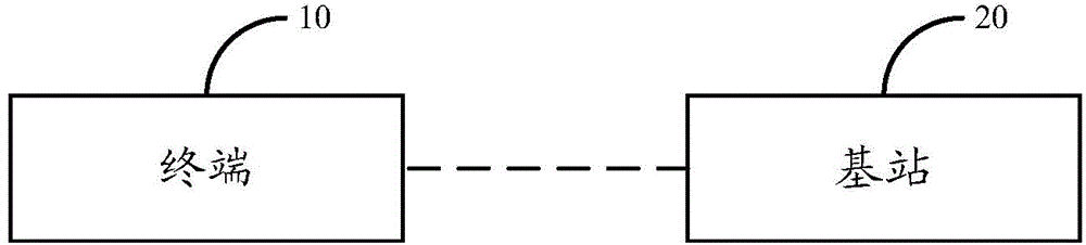 Method and equipment for transmitting uplink data