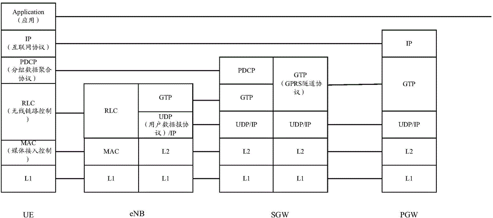 Method and equipment for transmitting uplink data