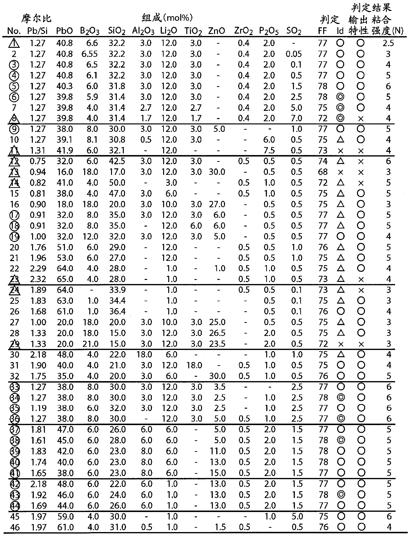 Conductive paste composition for solar cells