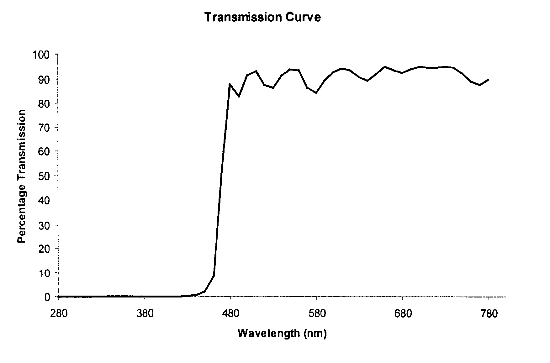 Method and Device for Preventing Alterations in Circadian Rhythm