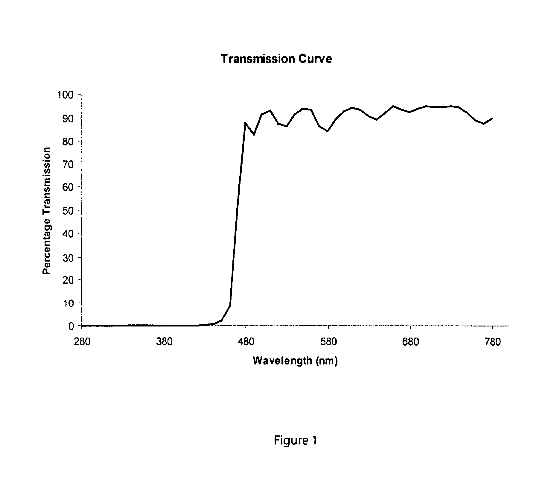 Method and Device for Preventing Alterations in Circadian Rhythm