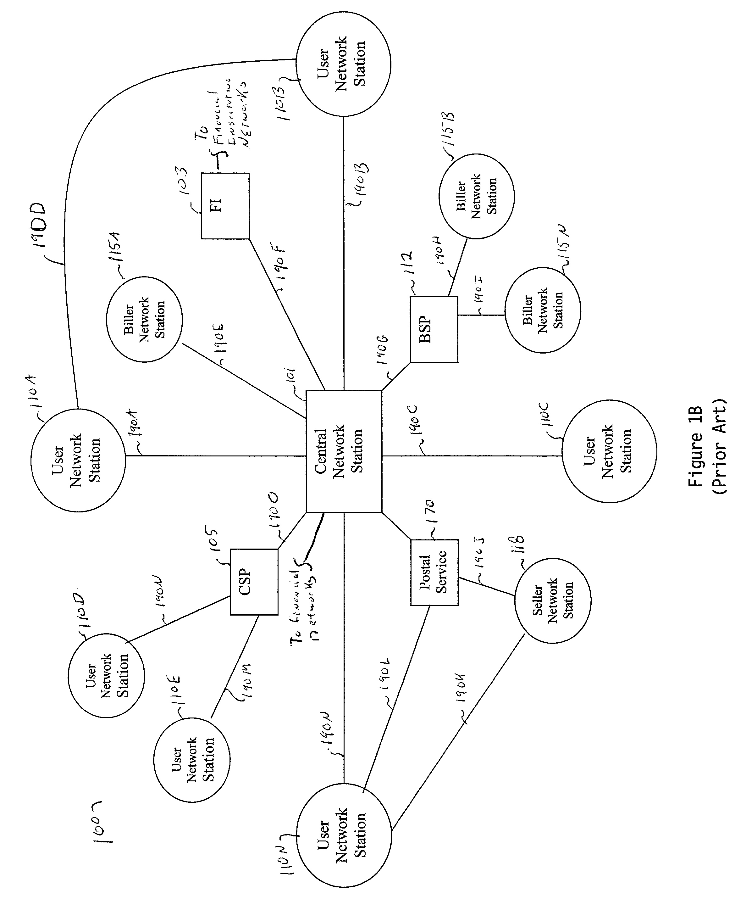 Inter-network financial service