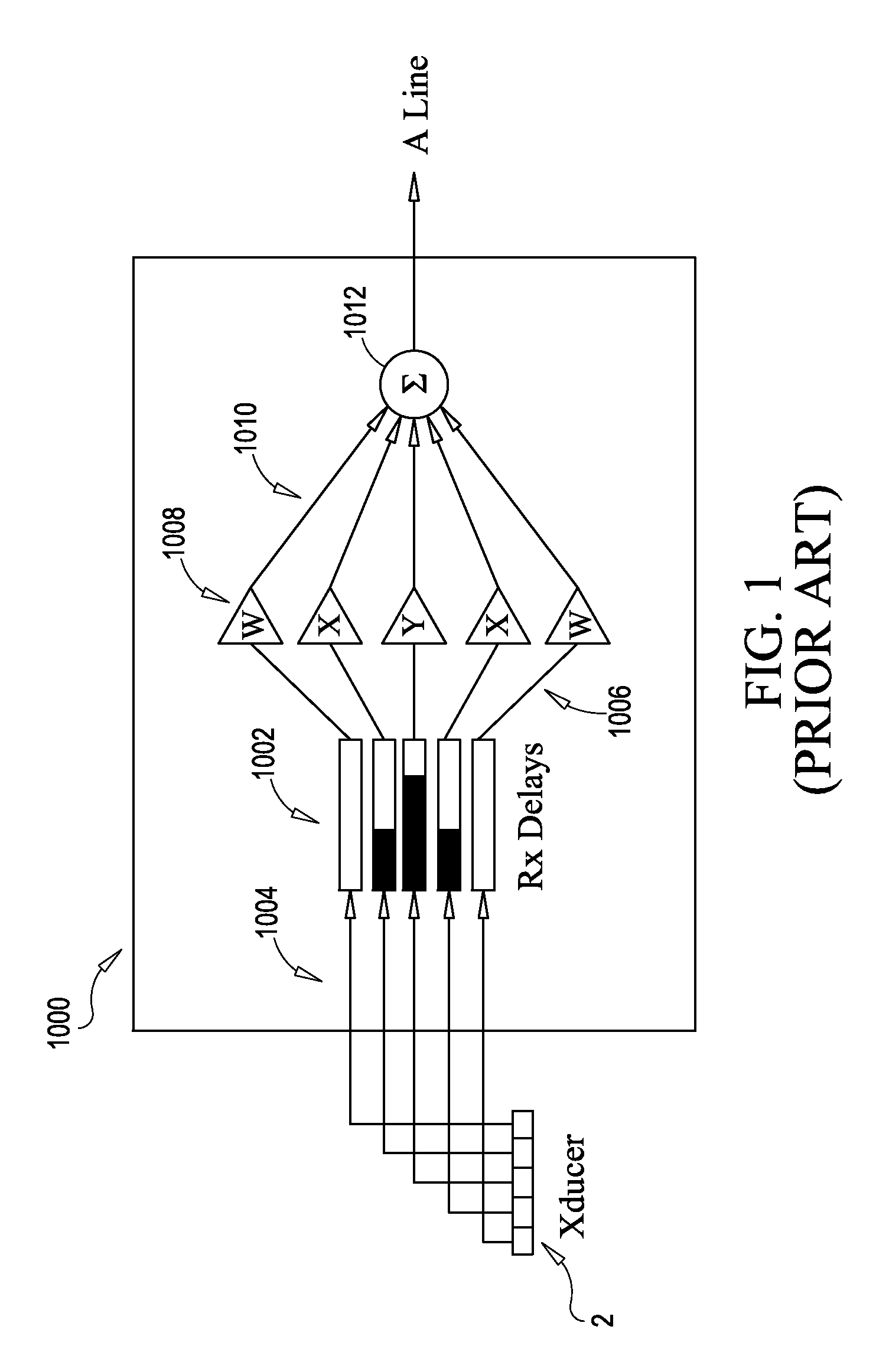 Imaging or communications system utilizing multisample apodization and method