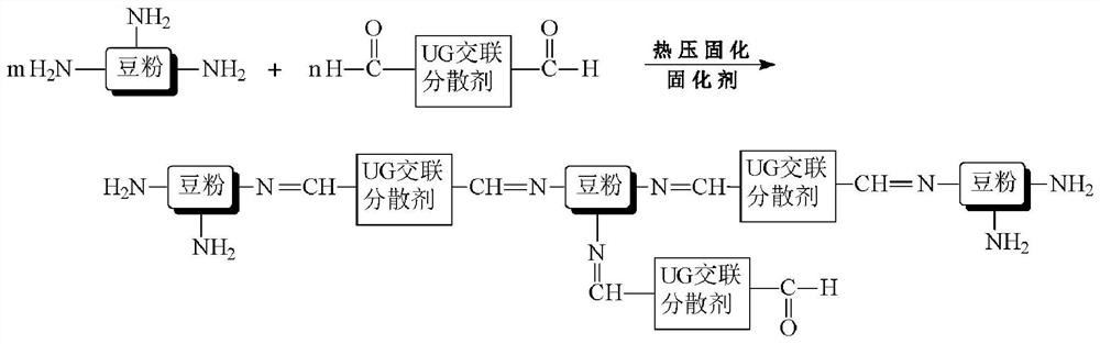 Soybean Adhesive Prepared Using Low-Cost and Formaldehyde-Free Crosslinked Dispersant