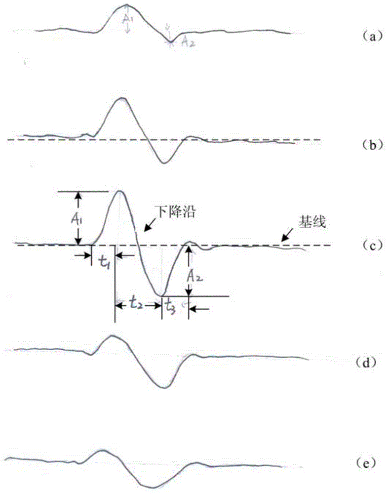 System and method for measuring intra-ocular pressure and cornea viscoelasticity