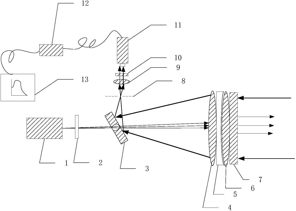 Receiving-transmitting integrated cloud information measurement system with compact structure