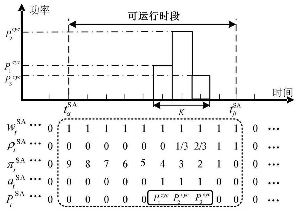 Extensible energy management collaboration method for community containing large-scale prosumers